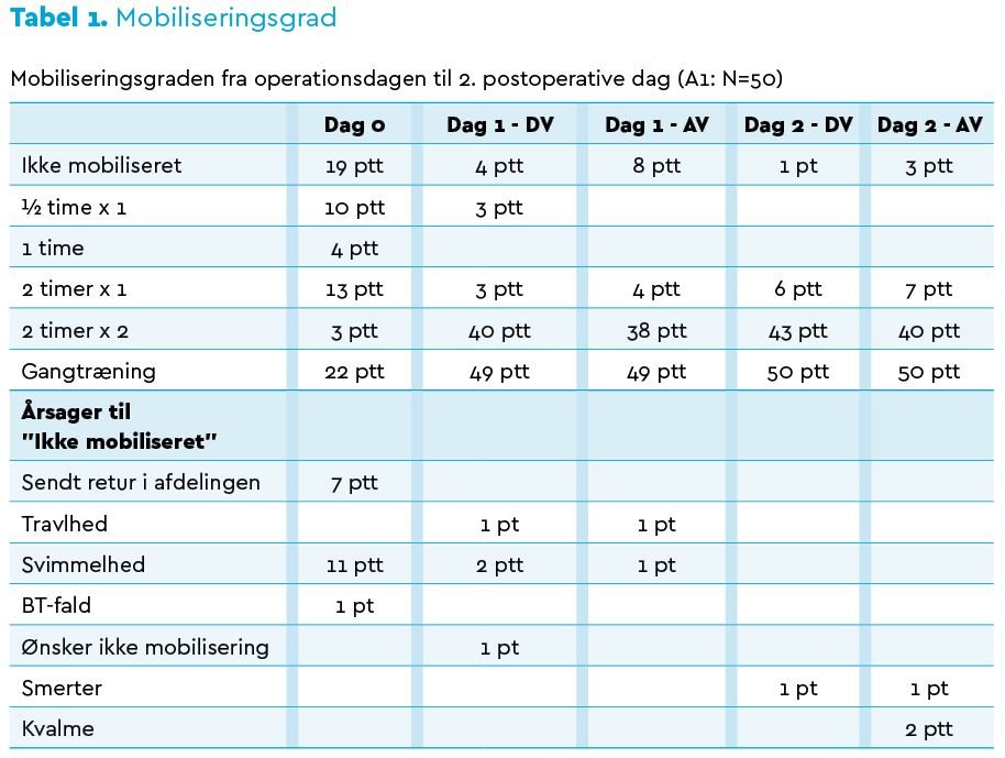 2016-3-fagligt-ajour-kirurgisk-tabel1