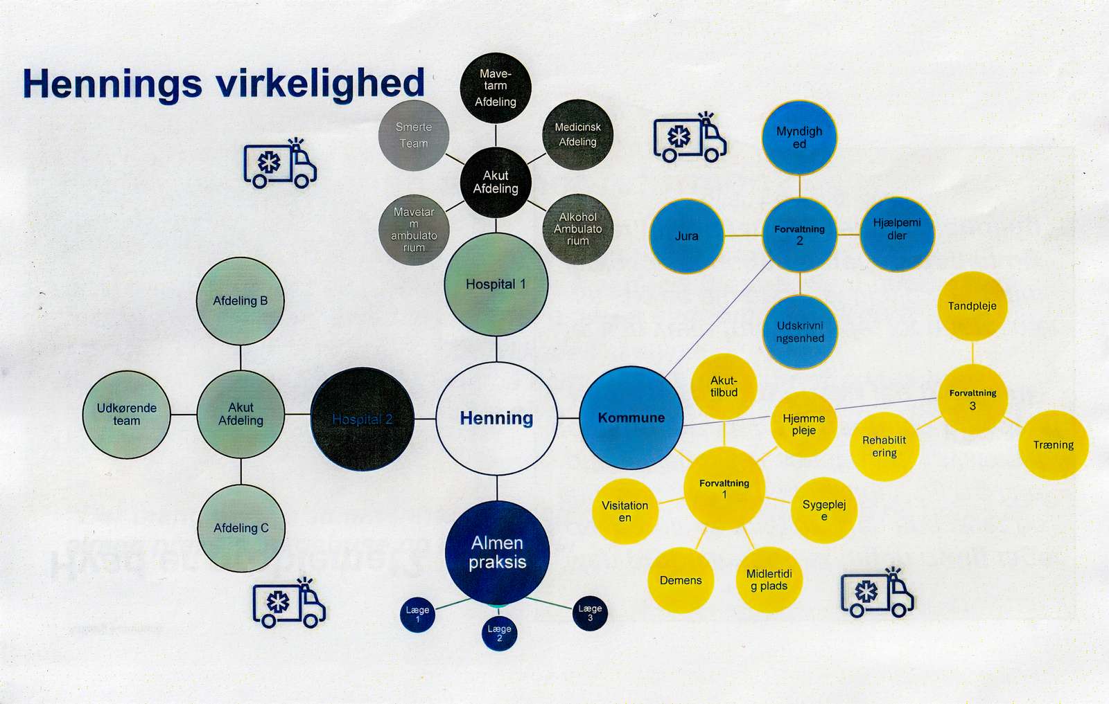 Hennings noget uoverskuelige kontakter til sundhedsvæsenet