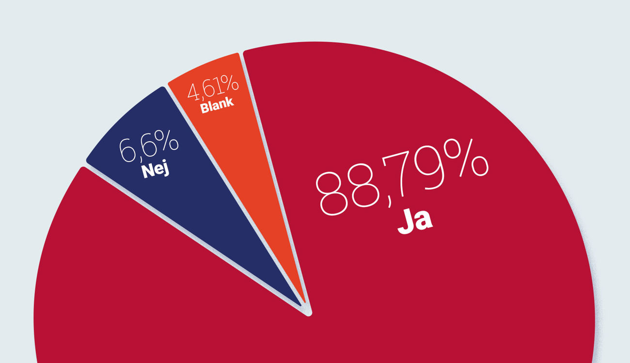 Ok26 Resultat 1080X1350 (1)
