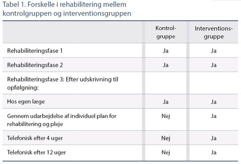 2016-1-rehabilitering-tabel1