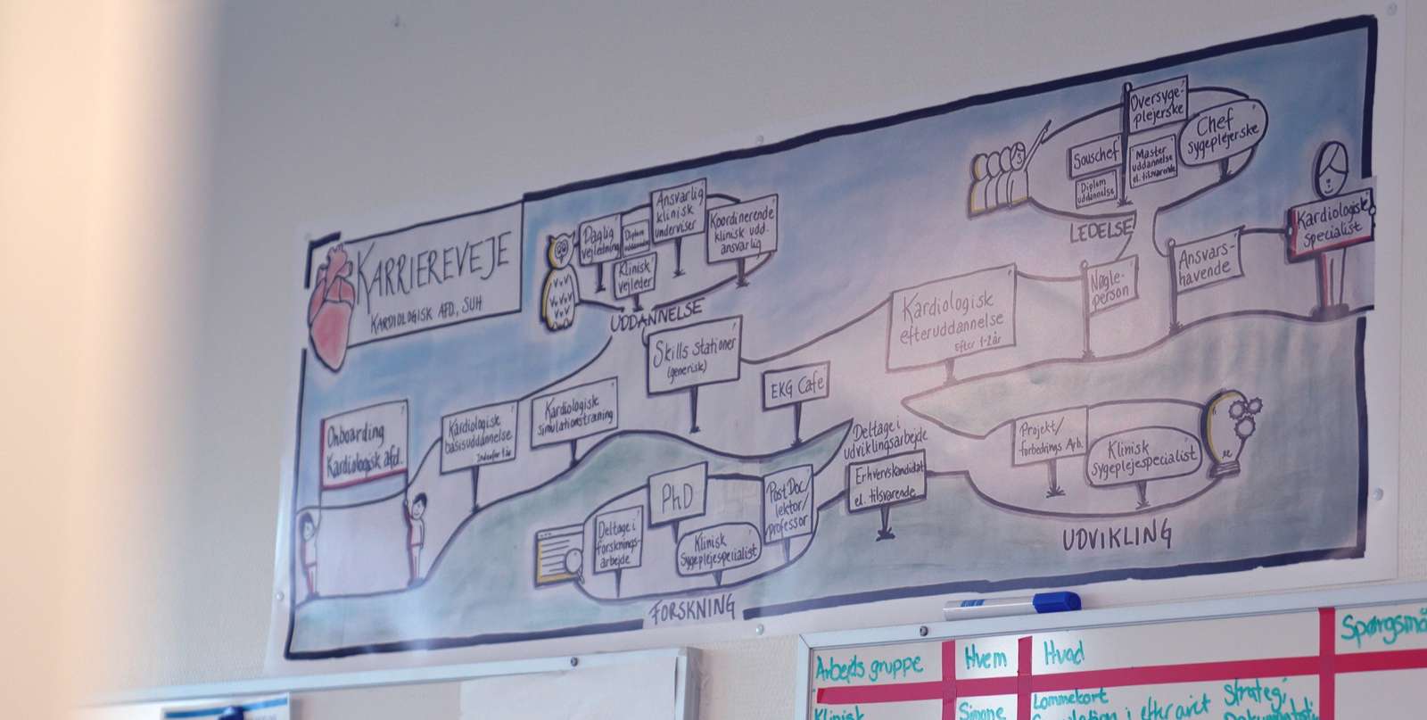 Plakat over karriereveje 69663294