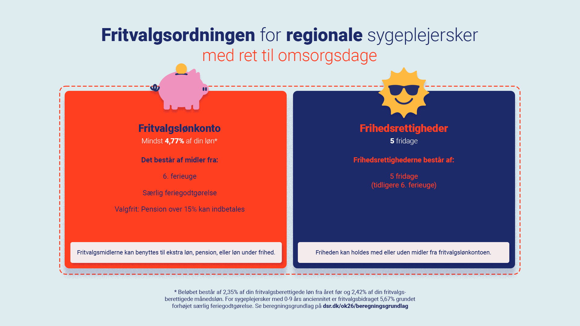 Ok26 Some Fritvalg V3 1920X1080 Regionale Omsorgsdage