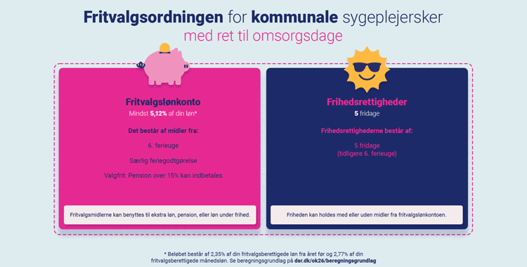 Ok26 Some Fritvalg V3 1920X1080 Kommunale Omsorgsdage