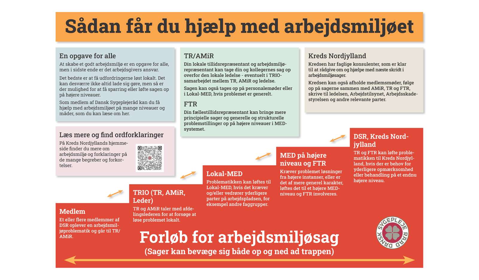 Har du et problem med arbejdsmiljøet - bred.png