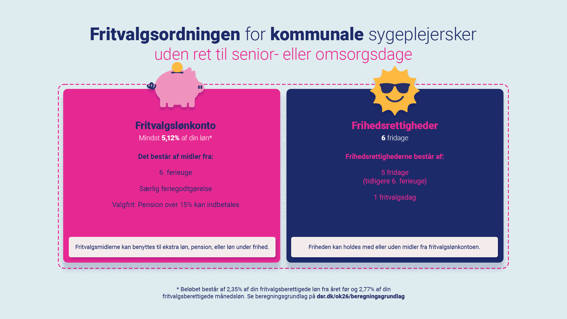 Ok26 Some Fritvalg V3 1920X1080 Kommunale Udenret