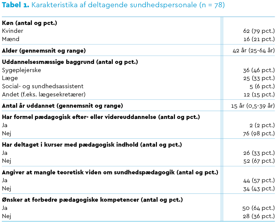 Karakteristika af deltagende sundhedspersonale (n = 78)