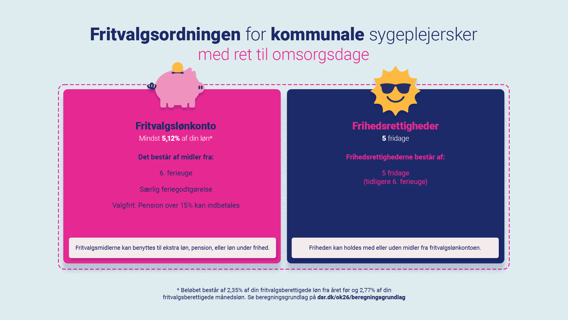 Ok26 Some Fritvalg V3 1920X1080 Kommunale Omsorgsdage (1)