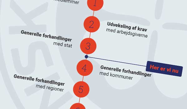 Tidslinje grafik OK26