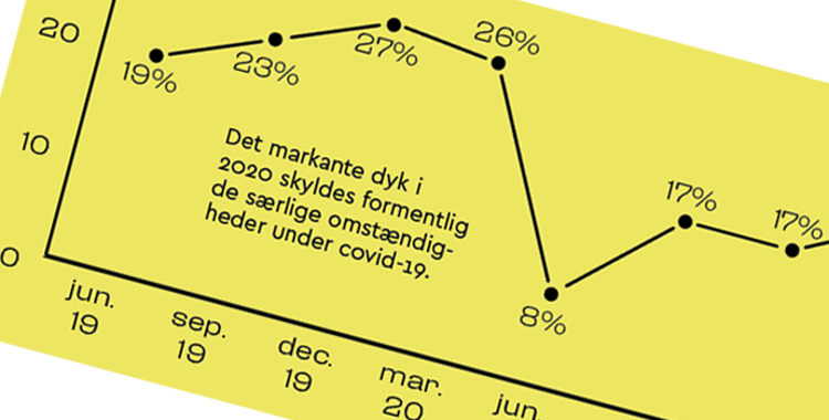 sy10-2022_mangeltema_kurve_oploeft