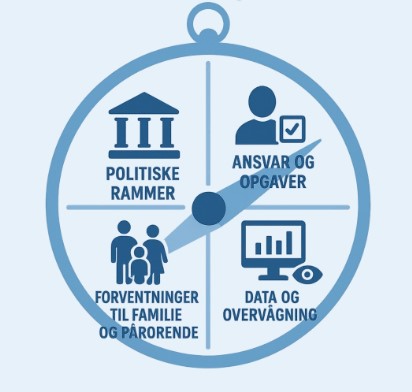 Landskonferencen2026