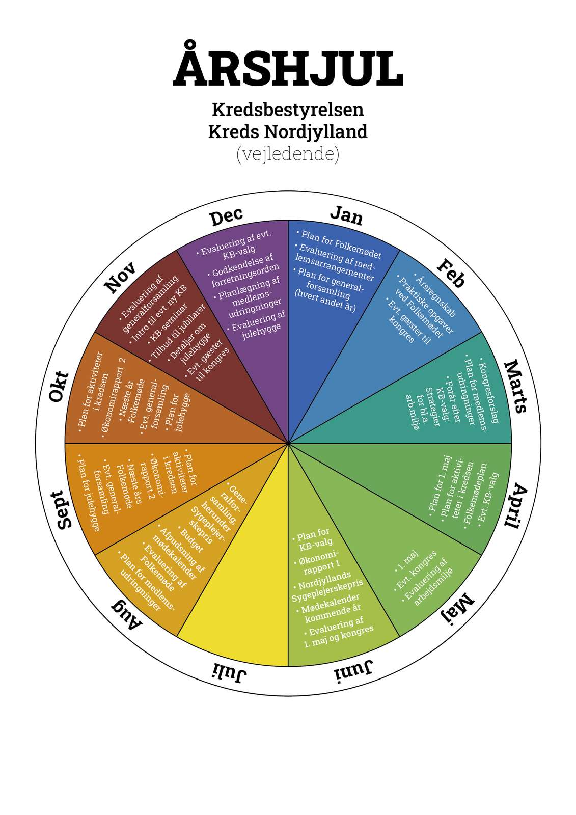 Årshjul med tekst - png.png