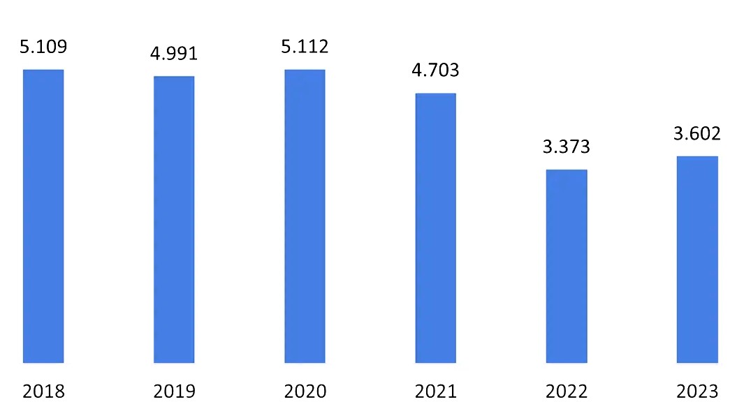 Antal 1.-prioritetsansøgere til sygeplejeuddannelsen 5. juli