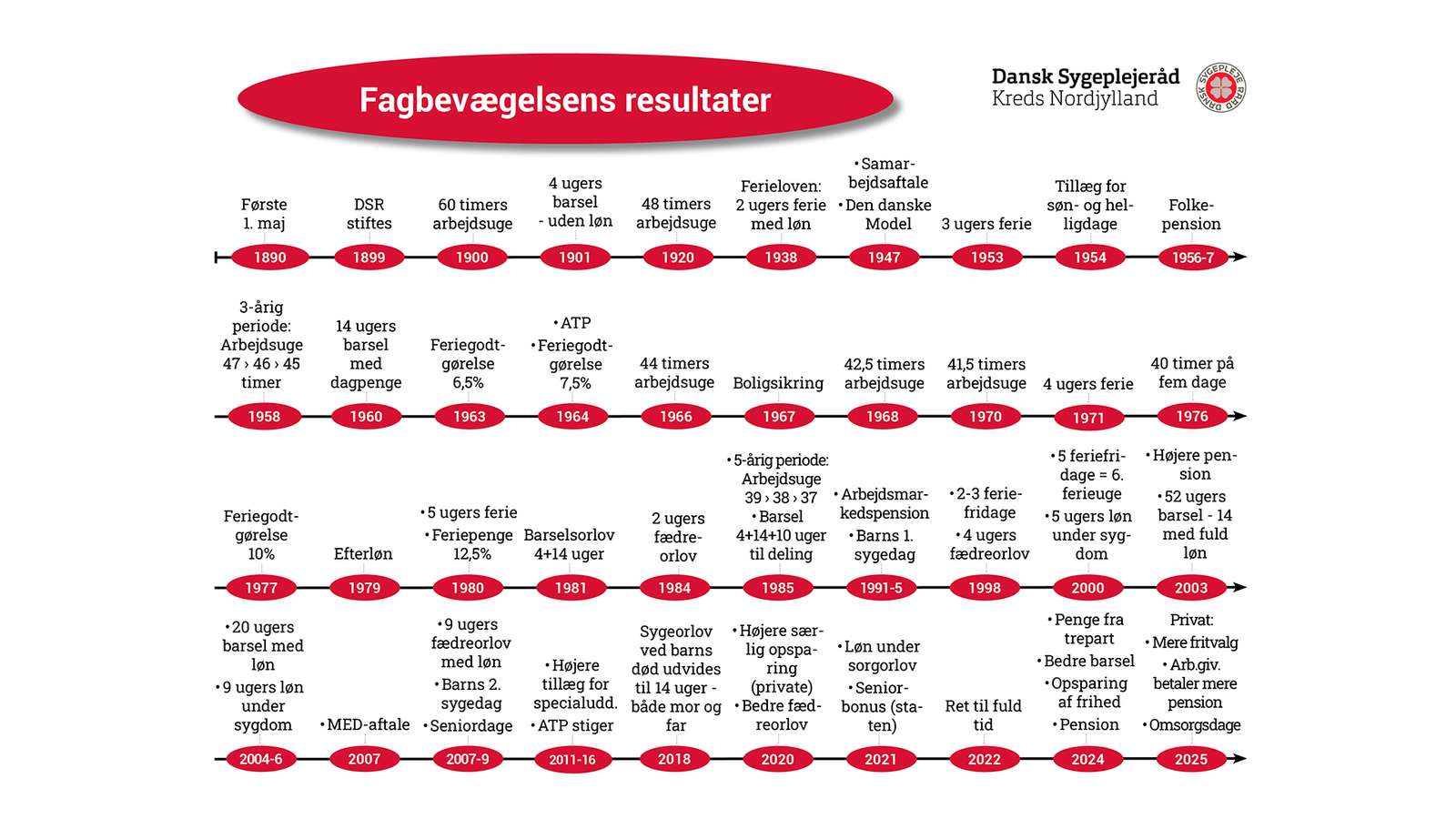 Fagbevægelsens resultater bred.jpg