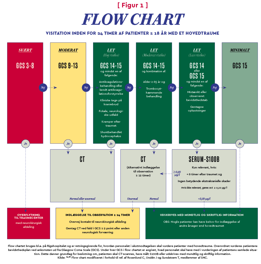 ff4-19_tri-flow_chart